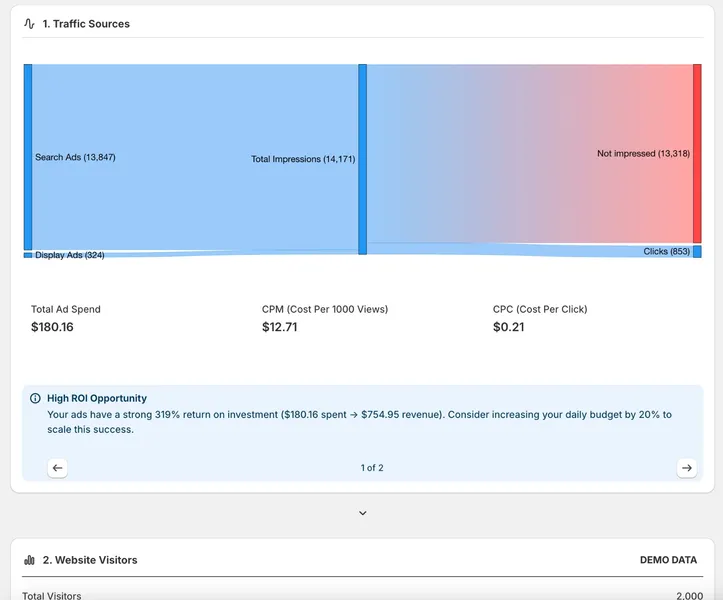Shopify app providing AI-powered advice for store optimization - dashboard view